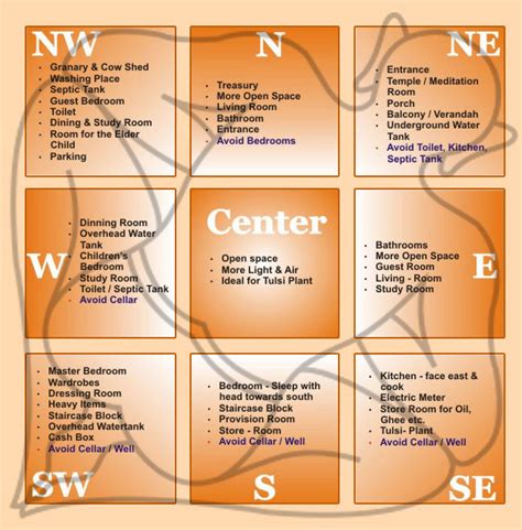 electric meter box location as per vastu|electricity transformers as per vastu.